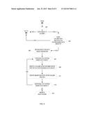 PARALLEL MIGRATION OF DATA OBJECTS TO CLUSTERED STORAGE diagram and image