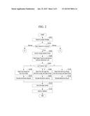 CONTROLLING HIERARCHICAL STORAGE diagram and image