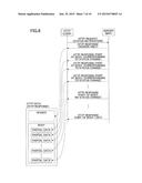 INFORMATION PROCESSING SYSTEM, APPARATUS, AND METHOD diagram and image