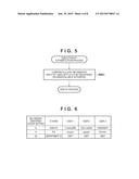 PRINTING SYSTEM, PRINTING APPARATUS, AND CONTROL METHOD OF PRINTING     APPARATUS diagram and image