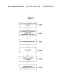 CONTACT MANAGEMENT SYSTEM LEARNING FROM MESSAGE EXCHANGE PATTERNS,     POSITIONAL INFORMATION OR CALENDAR diagram and image