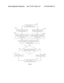 PREVENTING INTERFERENCE BETWEEN SUBSYSTEM BLOCKS AT A DESIGN TIME diagram and image