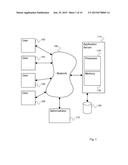 SHARED TENANCY CLASSES IN A SERVICE MODEL ARCHITECTURE diagram and image