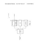 DYNAMIC CORE SWAPPING diagram and image