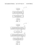 DYNAMIC CORE SWAPPING diagram and image