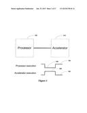 Generating Hardware Accelerators and Processor Offloads diagram and image