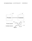 Generating Hardware Accelerators and Processor Offloads diagram and image