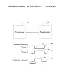 Generating Hardware Accelerators and Processor Offloads diagram and image