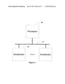 Generating Hardware Accelerators and Processor Offloads diagram and image