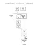 METHOD AND SYSTEM FOR TRANSFORMING INPUT DATA STREAMS diagram and image