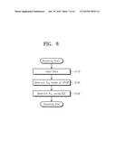 MEMORY CONTROLLER, STORAGE DEVICE INCLUDING THE SAME AND DATA ENCODING AND     DECODING METHODS THEREOF diagram and image