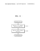 MEMORY CONTROLLER, STORAGE DEVICE INCLUDING THE SAME AND DATA ENCODING AND     DECODING METHODS THEREOF diagram and image