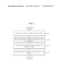 APPARATUS AND METHOD FOR MANAGING FLASH MEMORY BY MEANS OF WRITING DATA     PATTERN RECOGNITION diagram and image