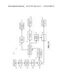 TARGETED DOCUMENT ASSIGNMENTS IN AN ELECTRONIC DISCOVERY SYSTEM diagram and image