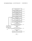 GROUP BASED ROUTING IN PROGRAMMABLE LOGIC DEVICE diagram and image