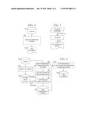 Automatically Generating Test/Training Questions and Answers Through     Pattern Based Analysis and Natural Language Processing Techniques on the     Given Corpus for Quick Domain Adaptation diagram and image