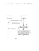 METHODS, APPARATUS, AND COMMUNICATION SYSTEMS FOR USER MANAGEMENT diagram and image