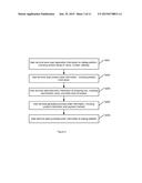 METHODS AND SYSTEMS FOR CONDUCTING ONLINE TRANSACTIONS diagram and image