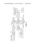 ROOM ACCESS CONTROL SYSTEM diagram and image