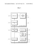 ELECTRONIC APPARATUS, CONTROL METHOD THEREOF, REMOTE CONTROL APPARATUS,     AND CONTROL METHOD THEREOF diagram and image