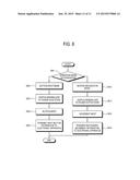 ELECTRONIC APPARATUS, CONTROL METHOD THEREOF, REMOTE CONTROL APPARATUS,     AND CONTROL METHOD THEREOF diagram and image