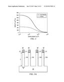 Mechanism for FinFET Well Doping diagram and image