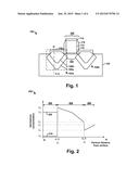 Germanium Profile for Channel Strain diagram and image