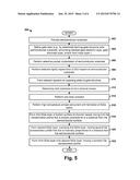 Germanium Profile for Channel Strain diagram and image