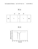 RECTIFIER AND TERAHERTZ DETECTOR USING THE SAME diagram and image