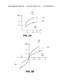 TiOx Based Selector Element diagram and image