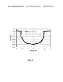 TiOx Based Selector Element diagram and image