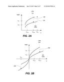 ZrOx/STO/ZrOx Based Selector Element diagram and image