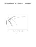 Structural battery half cell, a structural battery and their manufacture diagram and image