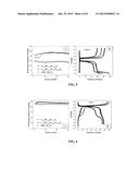 LITHIUM METAL OXIDE ELECTRODES FOR LITHIUM BATTERIES diagram and image