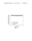 LITHIUM METAL OXIDE ELECTRODES FOR LITHIUM BATTERIES diagram and image