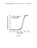 NON-PLATINUM GROUP METAL ELECTROCATALYSTS USING METAL ORGANIC FRAMEWORK     MATERIALS AND METHOD OF PREPARATION diagram and image