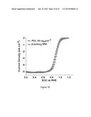 NON-PLATINUM GROUP METAL ELECTROCATALYSTS USING METAL ORGANIC FRAMEWORK     MATERIALS AND METHOD OF PREPARATION diagram and image