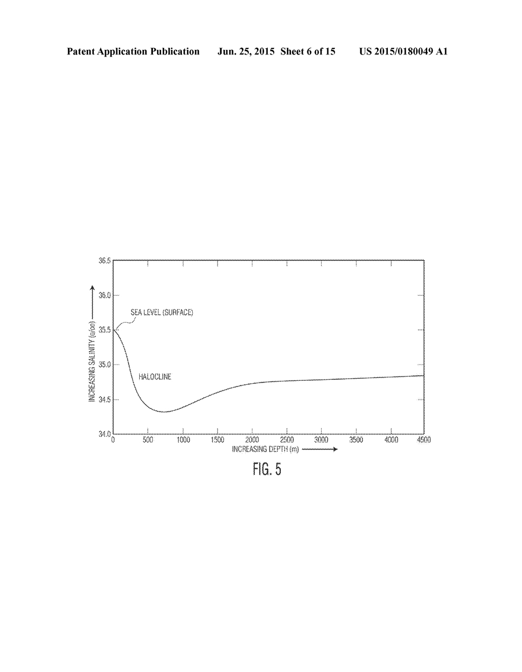 SYSTEMS AND METHODS FOR GENERATING ELECTRIC POWER FROM SALTS AND MINERALS     IN BODIES OF WATER - diagram, schematic, and image 07