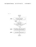 METHOD FOR CONTROLLING STARTUP OF FUEL CELL SYSTEM diagram and image