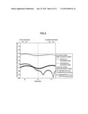 TRANSMITTING-RECEIVING-SEPARATED DUAL-POLARIZATION ANTENNA diagram and image