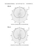 TRANSMITTING-RECEIVING-SEPARATED DUAL-POLARIZATION ANTENNA diagram and image