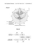 TRANSMITTING-RECEIVING-SEPARATED DUAL-POLARIZATION ANTENNA diagram and image