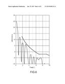 METHOD FOR DEFINING THE STRUCTURE OF A Ka BAND ANTENNA diagram and image