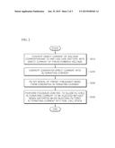 METHOD FOR GENERATING INJECTION CURRENT FOR FUEL CELL STACK AND APPARATUS     FOR PERFORMING THE SAME diagram and image