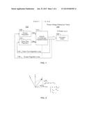 INDUCTION MOTOR FLUX AND TORQUE CONTROL diagram and image