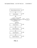 SYSTEMS, METHODS, AND COMPUTER PROGRAM PRODUCTS FOR SERVICE PROCESSING diagram and image