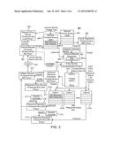 SYSTEMS, METHODS, AND COMPUTER PROGRAM PRODUCTS FOR SERVICE PROCESSING diagram and image