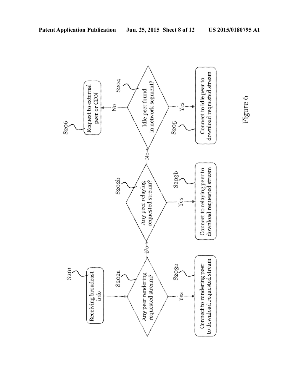 DISTRIBUTING CONTENT DATA TO RESOURCE CONSTRAINED DEVICES IN A SEGMENT OF     A P2P NETWORK - diagram, schematic, and image 09