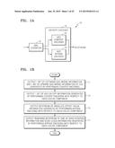 VIDEO ENCODING METHOD AND VIDEO ENCODING  APPARATUS AND VIDEO DECODING     METHOD AND VIDEO DECODING  APPARATUS FOR  SIGNALING SAO PARAMETERS diagram and image