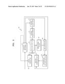 VIDEO ENCODING METHOD AND VIDEO ENCODING  APPARATUS AND VIDEO DECODING     METHOD AND VIDEO DECODING  APPARATUS FOR  SIGNALING SAO PARAMETERS diagram and image